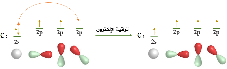 تهجين الكربون